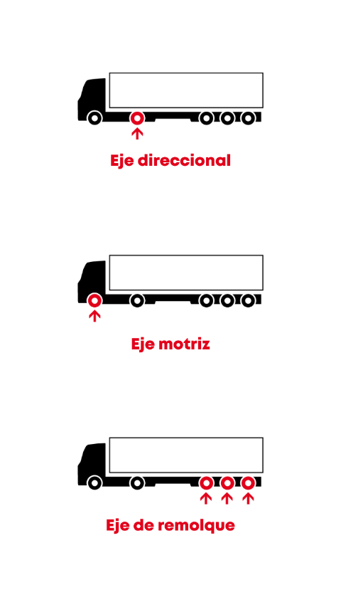 2603 kennisartikel truck afbeelding assen ES