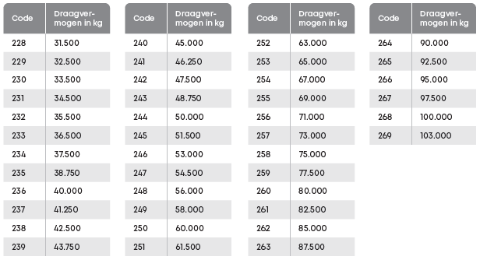 Tabel load- en speedindex landbouwbanden 3